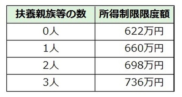 子育て世帯が「iDeCo」に加入することで所得控除できるメリット（児童手当の場合）