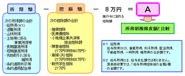 子育て世帯が「iDeCo」に加入することで所得控除できるメリット（児童手当の場合）