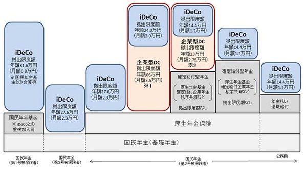 子育て世帯が「iDeCo」に加入することで所得控除できるメリット（児童手当の場合）