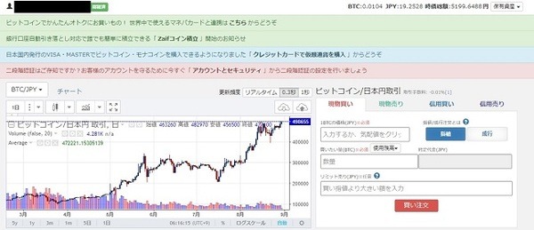 仮想通貨（ビットコイン）の積み立て投資はじめました。アカウント作成から入金、購入、その後の動きまでレポートします。