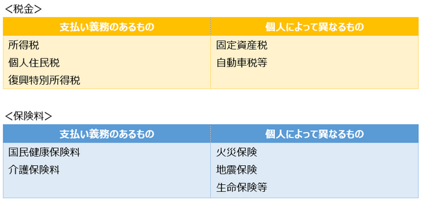 【実例：月7万の生活費】公的年金だけでは生活できない。老後のシミュレーションは今からしましょう。