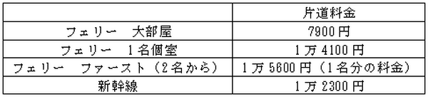 関西の「水上交通」は現代でも現役です　交通費節約の盲点になりがちな航路をご紹介します