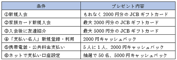 「ゴールドカードが欲しい」 キャンペーン中なら審査のハードルが下がることもある。注意点やゴールドからのステップアップも紹介。