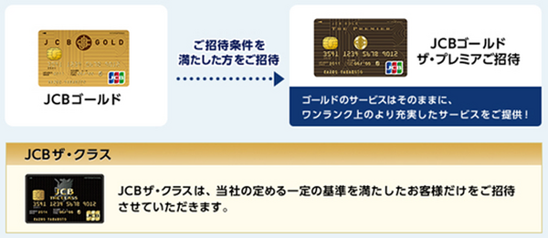 「ゴールドカードが欲しい」 キャンペーン中なら審査のハードルが下がることもある。注意点やゴールドからのステップアップも紹介。