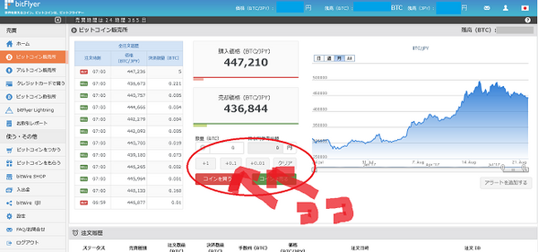 仮想通貨は数千円から投資できます。初心者の方でもわかるように、実際の取引画面で説明します。