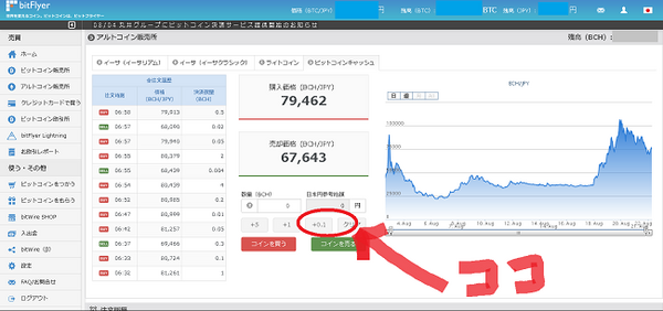 仮想通貨は数千円から投資できます。初心者の方でもわかるように、実際の取引画面で説明します。