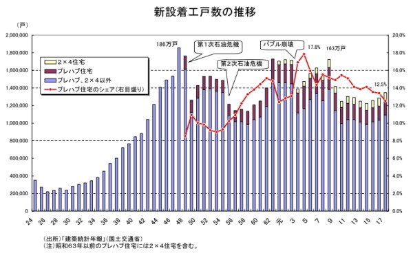 「特約火災保険」が続々と満期を迎えています。安易な乗り換え継続に注意。