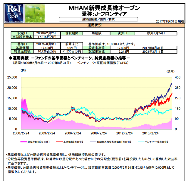 【株投資】投資信託のレポートを読むと「投資のヒント」が見つかる　チェックポイント2つ