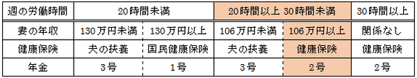 労働時間