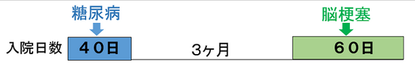 医療保険の「勘違い」ベスト5　あなたの保険、ミスマッチで損しているかもしれません
