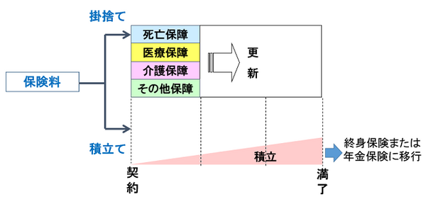 医療保険の「勘違い」ベスト5　あなたの保険、ミスマッチで損しているかもしれません