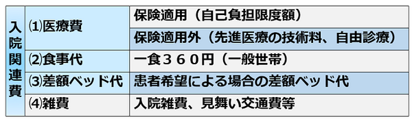 医療保険の「勘違い」ベスト5　あなたの保険、ミスマッチで損しているかもしれません