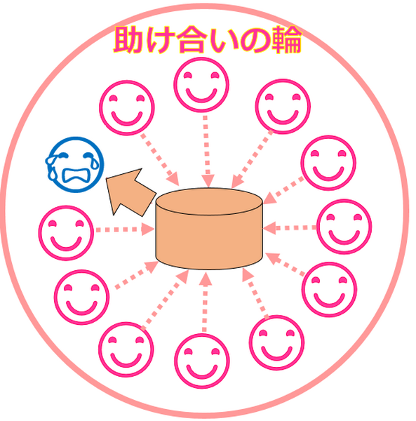 医療保険の「勘違い」ベスト5　あなたの保険、ミスマッチで損しているかもしれません