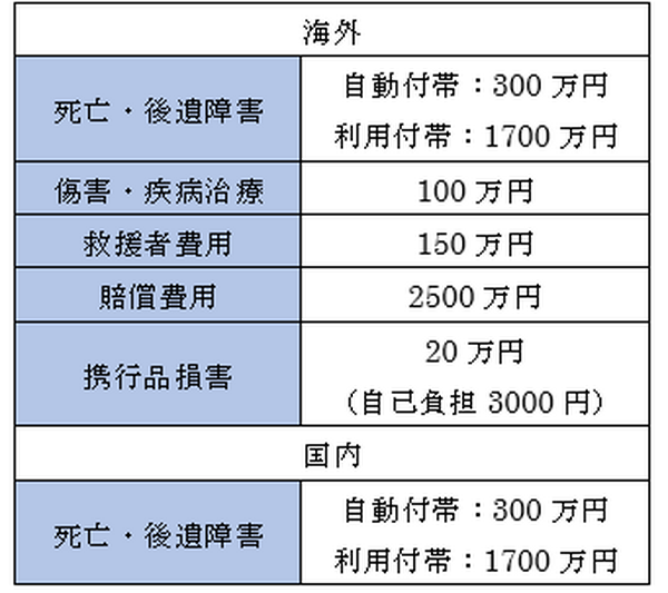 海外旅行がお得になる「Booking.comカード」のメリットと注意点