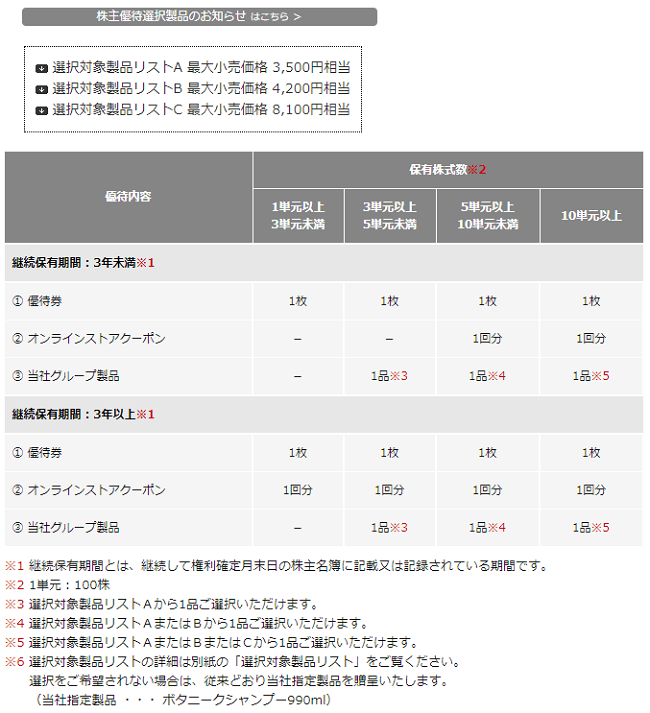 至福のリラックスバスタイムを株主優待で手に入れたい。香りのいいボディケアや高級入浴剤などがもらえる特選4社。