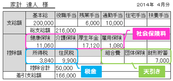 給与明細例