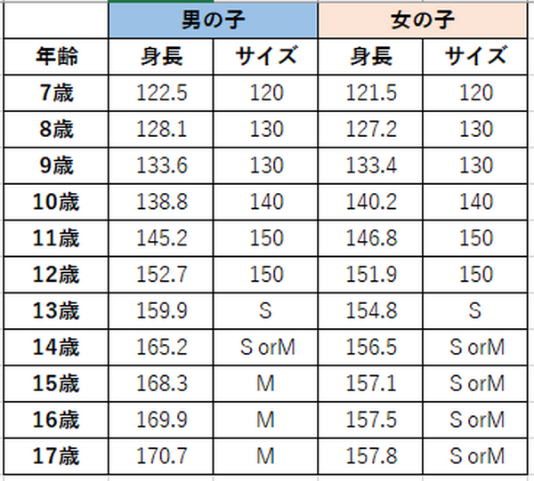 私の子供服節約法3つ　シーズンごとの出費も節約できる、独自開発「年齢・サイズ別先取り買いサイズ表」もご参考にどうぞ。