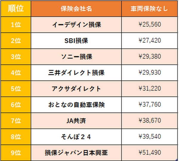 「一番安い自動車保険はどこ？」自動車保険会社9社でダービー開催。筆者が本気で調べました。