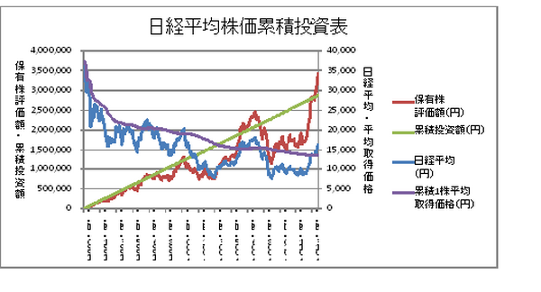 日経平均株価グラフ