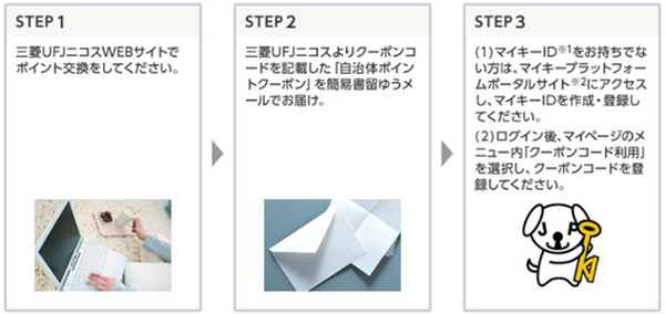 「自治体ポイント」はクレジットカードの新たなポイント交換先　お得な貯め方、使い方を徹底解説