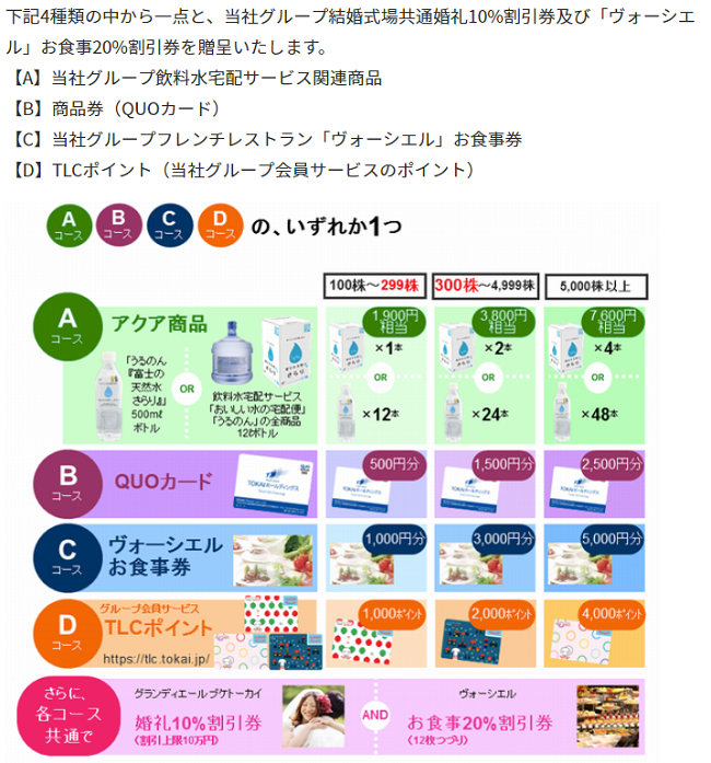 5社の株主優待でペットボトルのドリンクを126本いただく。優待+配当利回り7％超えの会社もコッソリ紹介します。
