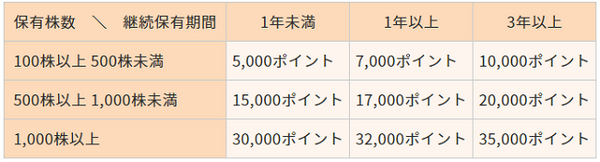 5社の株主優待でペットボトルのドリンクを126本いただく。優待+配当利回り7％超えの会社もコッソリ紹介します。