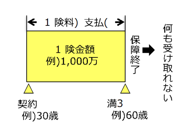 【読者の質問に回答(2)】自分に合った保険はどの保険？　大きく分けると3種類しかない「保険の仕組み」を説明します。