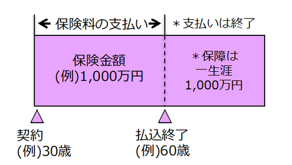 【読者の質問に回答(2)】自分に合った保険はどの保険？　大きく分けると3種類しかない「保険の仕組み」を説明します。
