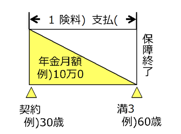 【読者の質問に回答(2)】自分に合った保険はどの保険？　大きく分けると3種類しかない「保険の仕組み」を説明します。