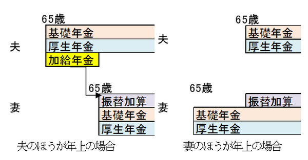 支給漏れでまた高まる年金不信　現状の問題点を大きく3つに分けて解説