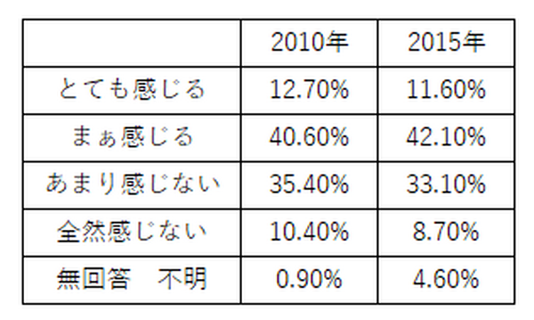 みんなどのくらいかけてるの？　保育園と幼稚園を比較した場合の教育費・習い事にかける費用について