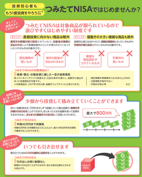 「つみたてNISA」4つの落とし穴　「金融庁お墨付き」に飛びつく前に