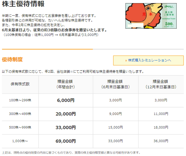 家族で使える「外食系株主優待」　マックは年間約1万円分の無料券、サンマルク系列は1年間20％割引などオススメ5社。