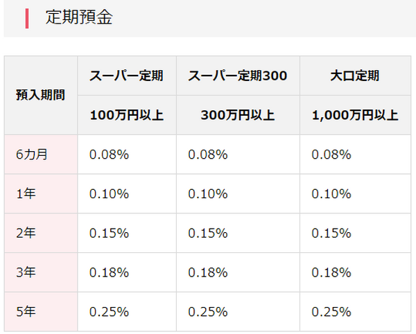 貯蓄の第一歩は「節約」ではない。貯蓄額を決める前に考える3ステップでお金を上手に貯めましょう。