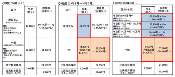 医療保険に入る前に知りたい「高額療養費制度や傷病手当金」　自己負担の限度額や支給される条件を詳しく解説