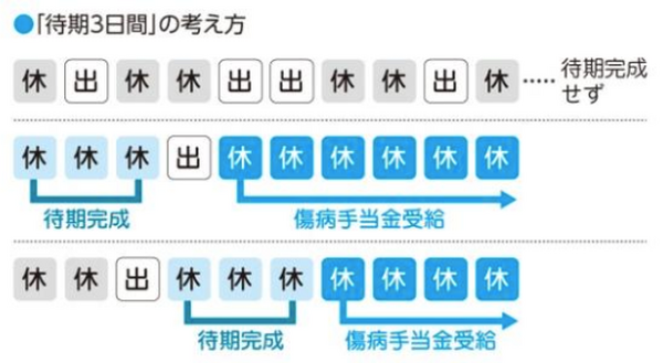 医療保険に入る前に知りたい「高額療養費制度や傷病手当金」　自己負担の限度額や支給される条件を詳しく解説