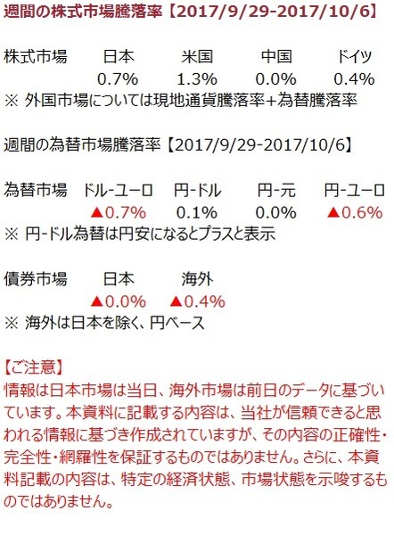 先週の市況をダイジェストで振り返る（10月第1週）