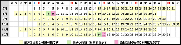 九州の高速道路が走り放題！(3日間で軽自動車5200円、普通車6500円)　NEXCO西日本のETC限定割引プランでドライブに行きませんか？　　