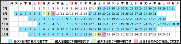 九州の高速道路が走り放題！(3日間で軽自動車5200円、普通車6500円)　NEXCO西日本のETC限定割引プランでドライブに行きませんか？　　