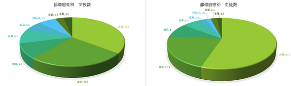 自主夜間中学などで学ぶ人は約7,400名もいる。給食や学校行事もある「夜間中学」の実態とは。