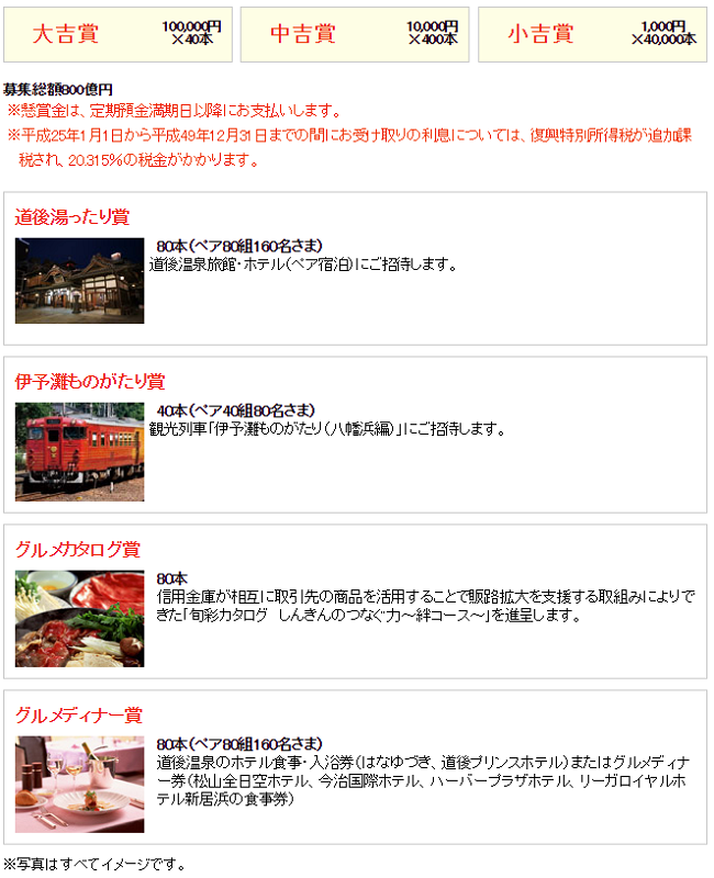 ただ預金するだけではもったいない　地方銀行や信用金庫などが販売する「宝くじや特産品」などのプレゼントが付いた「定期預金」が人気です