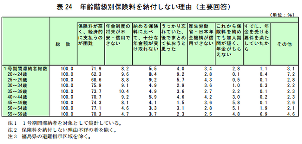 その「学資保険」保険失格かも　返戻率で比較してみると「国民年金」より払い損なケースがあります　
