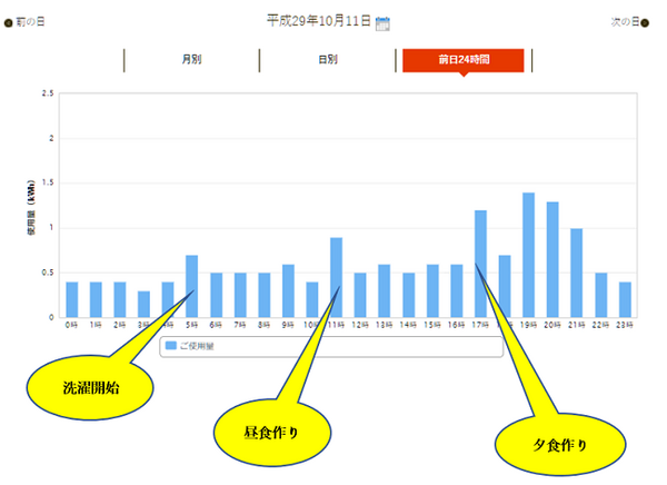 暖房の「つけっぱなし」と「消して出かける」はどっちが節約になる？　筆者がたくさん重ね着をして、調査した結果は…