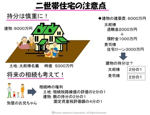 二世帯住宅の注意点