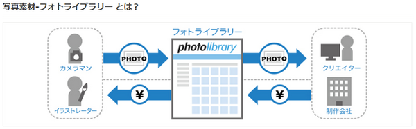趣味で撮った写真で、お小遣い稼ぎができる「フォトストックサイト」　代表的なサイトを4つ紹介。