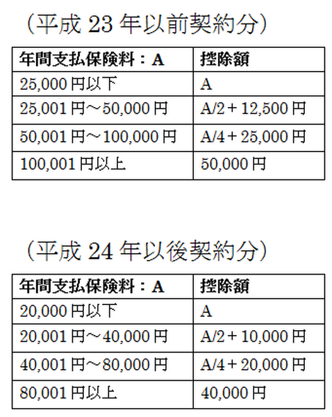 年末調整で「iDeCo等上乗せ年金の掛金・保険料」はどこに書けばいいの？