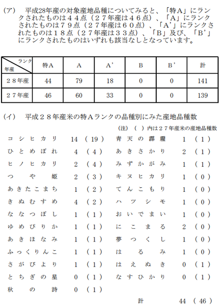 【ふるさと納税】今からでも間に合います。1万円の寄付で2017年の高級新米ベスト3を食べ尽くそう。