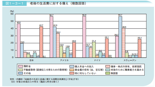 信頼できない年金制度から脱退して、保険料を取り戻すことは可能なのか？