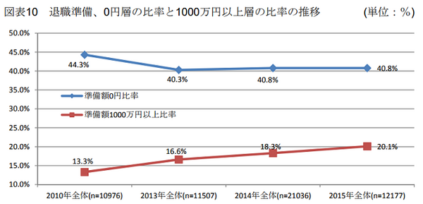 信頼できない年金制度から脱退して、保険料を取り戻すことは可能なのか？