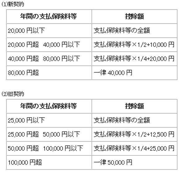 【年末調整をおさらい】当てはまる控除を見れば、書類記載方法や添付資料などの情報がまるわかり。